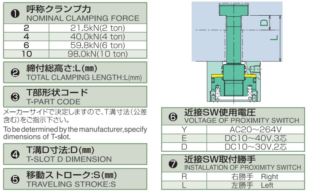 SSZ表示含义