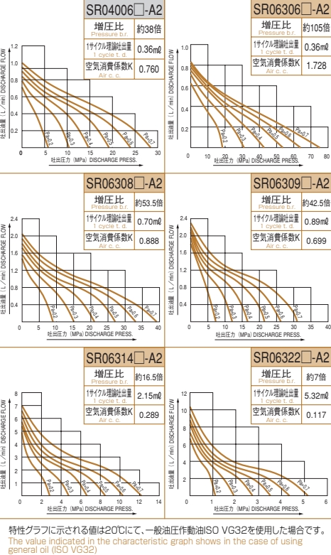 SR063性能