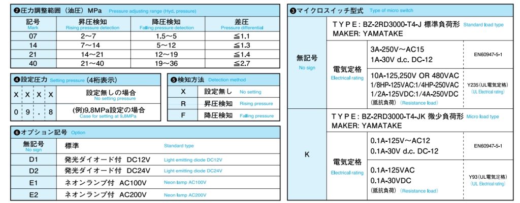 日本SR压力开关EF21-17F-A1表示放方法 日本SR压力开关EF21-17F-A1表示放方法